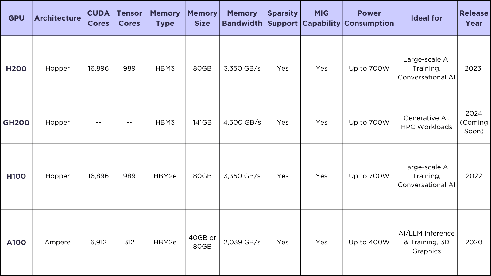 GPU Comparison Chart